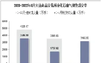 大连开展液化石油气期货(液化石油气期货行情分析)_基金理财_第1张_期货投资网 大连开展液化石油气期货(液化石油气期货行情分析)_https://www.cqckcrrc.com_基金理财_第1张