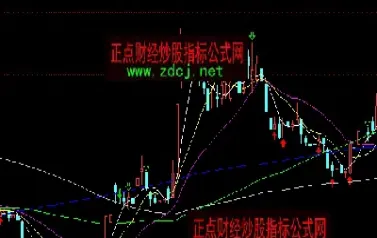 期货看日线大止损(期货看日线大止损还是小跌)_基金理财_第1张_期货投资网 期货看日线大止损(期货看日线大止损还是小跌)_https://www.cqckcrrc.com_基金理财_第1张