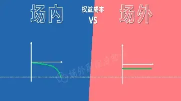 期货有场内与场外吗(期货有场外基金吗)_股票理财_第1张_期货投资网 期货有场内与场外吗(期货有场外基金吗)_https://www.cqckcrrc.com_股票理财_第1张