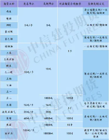 期货品种交割标准规定(生猪期货的交割标准是什么品种)_期货理财_第1张_期货投资网 期货品种交割标准规定(生猪期货的交割标准是什么品种)_https://www.cqckcrrc.com_期货理财_第1张