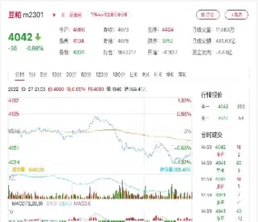 如何导出商品期货历史数据(如何导出期货分时交易明细数据)_https://www.cqckcrrc.com_道指直播_第1张