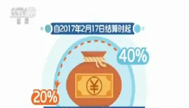 21年期货手续费调整(期货手续费哪家最便宜)_基金理财_第1张_期货投资网 21年期货手续费调整(期货手续费哪家最便宜)_https://www.cqckcrrc.com_基金理财_第1张