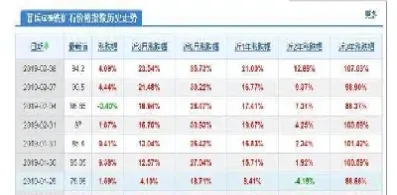 远期和期货的异同表格(远期和期货的相同点和不同点)_期货理财_第1张_期货投资网 远期和期货的异同表格(远期和期货的相同点和不同点)_https://www.cqckcrrc.com_期货理财_第1张