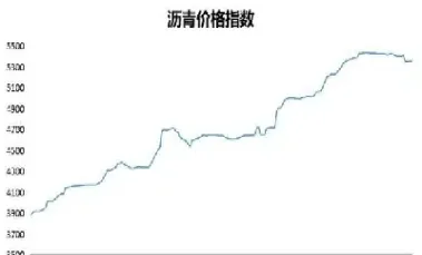 沥青期货交割月份的走势(期货沥青走势与什么有关)_https://www.cqckcrrc.com_道指直播_第1张