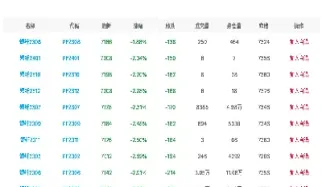 期货短纤最低历史(期货短纤季节规律)_https://www.cqckcrrc.com_道指直播_第1张