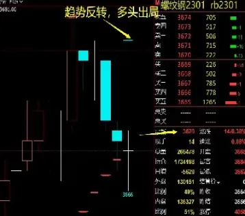 期货主动止盈机会(期货止盈什么意思)_https://www.cqckcrrc.com_期货理财_第1张
