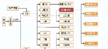 乙醇乙二醇期货(乙二醇期货条件)_https://www.cqckcrrc.com_基金理财_第1张