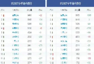 期货总手数和持仓(期货持仓手数限制)_期货理财_第1张_期货投资网 期货总手数和持仓(期货持仓手数限制)_https://www.cqckcrrc.com_期货理财_第1张