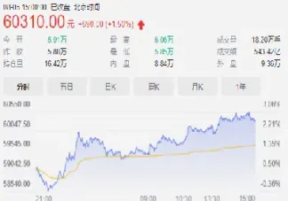 沪铜1508期货行情(沪铜期货2009走势)_期货交易所_第1张_期货投资网 沪铜1508期货行情(沪铜期货2009走势)_https://www.cqckcrrc.com_期货交易所_第1张