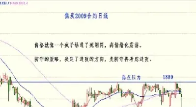 辽宁焦炭期货行情(焦炭期货今日行情)_https://www.cqckcrrc.com_恒生指数_第1张