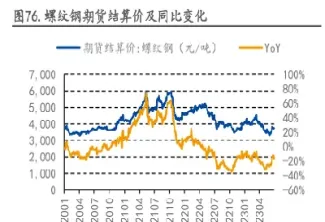 螺纹钢期货和原油的关系(螺纹钢期货跟什么品种有关系)_https://www.cqckcrrc.com_纳指直播_第1张
