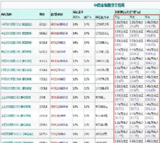 期货交易的手续费是怎样算出来的(期货交易手续费最便宜的十个品种)_https://www.cqckcrrc.com_原油期货_第1张