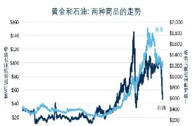 石油期货价格跌入负值(石油期货价格跌入负值什么意思)_理财百科_第1张_期货投资网 石油期货价格跌入负值(石油期货价格跌入负值什么意思)_https://www.cqckcrrc.com_理财百科_第1张