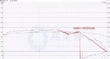 期货怎么8点59交易(期货8点59分下单有效吗)_恒指期货_第1张_期货投资网 期货怎么8点59交易(期货8点59分下单有效吗)_https://www.cqckcrrc.com_恒指期货_第1张
