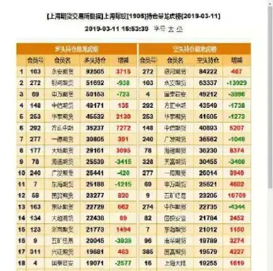 螺纹期货历史最高点(螺纹钢期货最大持仓)_基金理财_第1张_期货投资网 螺纹期货历史最高点(螺纹钢期货最大持仓)_https://www.cqckcrrc.com_基金理财_第1张