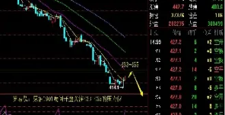 深圳石油期货走势(深圳石油期货走势分析)_https://www.cqckcrrc.com_恒生指数_第1张