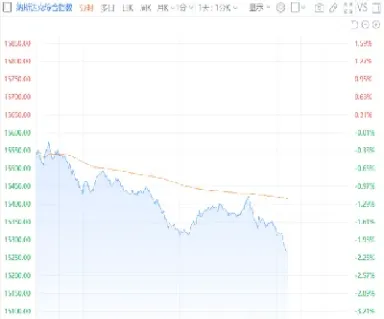 美股期货跌幅扩大什么意思(美股纳指期货跌幅扩大至近1)_基金理财_第1张_期货投资网 美股期货跌幅扩大什么意思(美股纳指期货跌幅扩大至近1)_https://www.cqckcrrc.com_基金理财_第1张