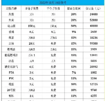 美国期货交易费查询(美国期货交易时间和规则)_基金理财_第1张_期货投资网 美国期货交易费查询(美国期货交易时间和规则)_https://www.cqckcrrc.com_基金理财_第1张