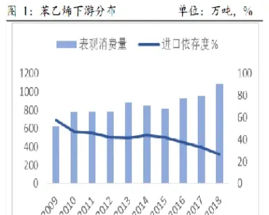 苯乙烯期货杠杆率(苯乙烯期货手续费和涨跌)_https://www.cqckcrrc.com_期货理财_第1张