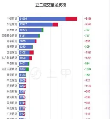 豆二2107期货报价(豆一2105期货价格走势分析预测)_https://www.cqckcrrc.com_期货交易所_第1张