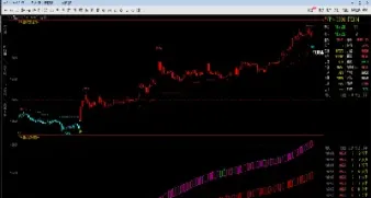期货中sp是什么指标(期货指标哪个最好用)_https://www.cqckcrrc.com_期货行情_第1张
