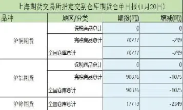 期货时间表是什么(期货什么时间可以转账)_https://www.cqckcrrc.com_原油期货_第1张