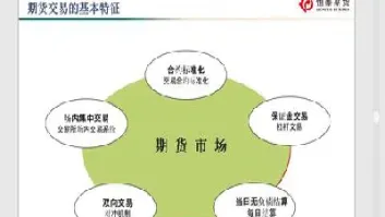 期货交易中的八种功能(期货交易的主要功能)_期货交易所_第1张_期货投资网 期货交易中的八种功能(期货交易的主要功能)_https://www.cqckcrrc.com_期货交易所_第1张