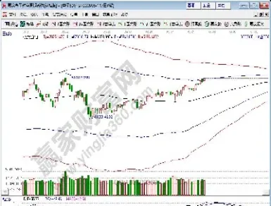 上证指数对应哪个股指期货(上证指数对应哪个股指期货交易)_https://www.cqckcrrc.com_原油期货_第1张