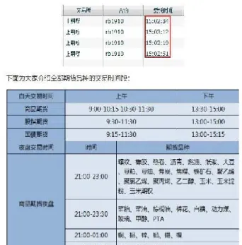 期货中午能否下单撤单(期货自动撤单几秒最好)_https://www.cqckcrrc.com_道指直播_第1张