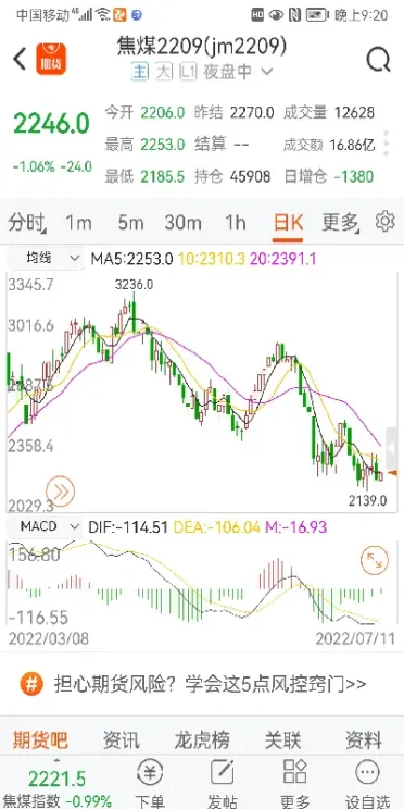 焦煤2110期货还会跌吗(最近焦煤期货为什么跌)_理财百科_第1张_期货投资网 焦煤2110期货还会跌吗(最近焦煤期货为什么跌)_https://www.cqckcrrc.com_理财百科_第1张