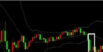 期货怎么看压力位(期货压力支撑精准计算)_https://www.cqckcrrc.com_黄金期货_第1张