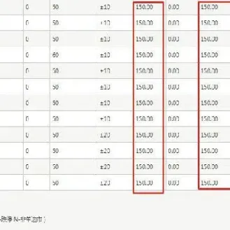 期货铁矿一手扣手续费(期货铁矿交易手续费)_股票理财_第1张_期货投资网 期货铁矿一手扣手续费(期货铁矿交易手续费)_https://www.cqckcrrc.com_股票理财_第1张