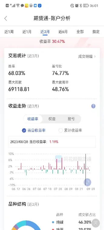 期货账户能理财(期货账户闲置资金如何理财)_https://www.cqckcrrc.com_原油期货_第1张