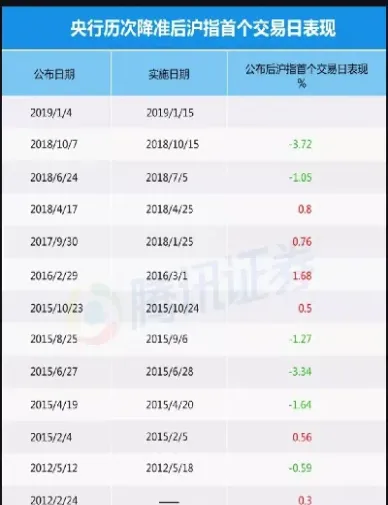 股指期货波动1个百分点怎么算(期货波动一个点计算公式)_期货理财_第1张_期货投资网 股指期货波动1个百分点怎么算(期货波动一个点计算公式)_https://www.cqckcrrc.com_期货理财_第1张
