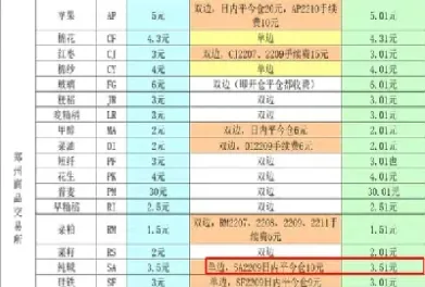 期货交易手续费最低标准是多少(期货手续费最高上限是收多少)_https://www.cqckcrrc.com_黄金期货_第1张
