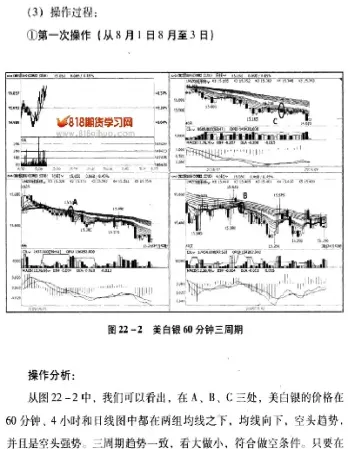 三年商品期货交易生涯(初学者交易商品期货)_https://www.cqckcrrc.com_道指直播_第1张