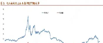 600化工指数期货走势图(煤化工期货行情走势图)_https://www.cqckcrrc.com_期货交易所_第1张