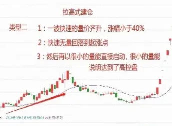 期货什么是建仓价和成仓价(期货的建仓位置选在什么位置)_https://www.cqckcrrc.com_原油期货_第1张