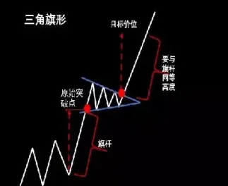 期货共振旗形图解(期货共振需要哪些指标)_https://www.cqckcrrc.com_期货开户_第1张