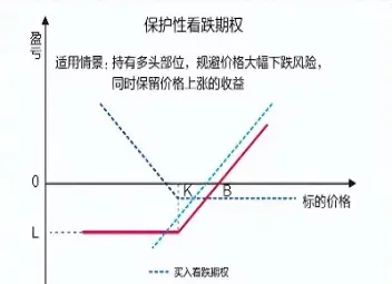 期权期货与期权(期权与期货二者之间的异同)_https://www.cqckcrrc.com_道指直播_第1张