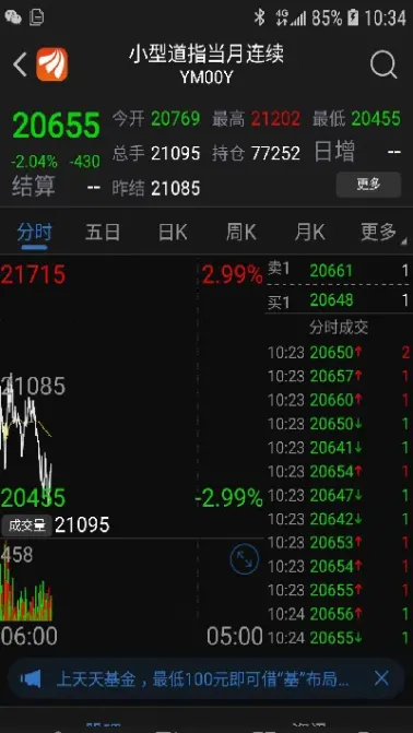 道指期货在哪里看(道指期货行情哪里看)_https://www.cqckcrrc.com_黄金期货_第1张