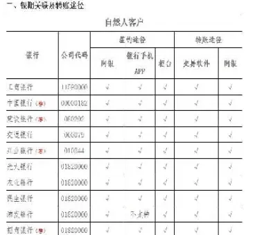期货账户网银关联后是当天生效吗(期货账户为什么不能全部出金)_理财品种_第1张_期货投资网 期货账户网银关联后是当天生效吗(期货账户为什么不能全部出金)_https://www.cqckcrrc.com_理财品种_第1张