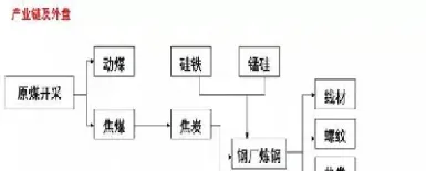哪个期货品种涉及到煤化工(哪个期货品种涉及到煤化工原料)_财经直播室_第1张_期货投资网 哪个期货品种涉及到煤化工(哪个期货品种涉及到煤化工原料)_https://www.cqckcrrc.com_财经直播室_第1张