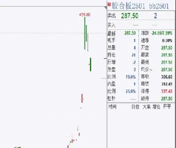 期货柜台已经关闭(期货柜台非交易时间段)_基金理财_第1张_期货投资网 期货柜台已经关闭(期货柜台非交易时间段)_https://www.cqckcrrc.com_基金理财_第1张