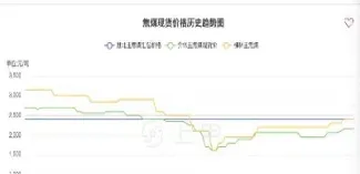 焦煤期货在哪查(焦煤期货k线图)_https://www.cqckcrrc.com_道指直播_第1张