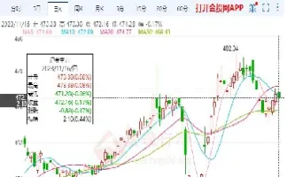 美国黄金期货横盘(黄金期货早盘不活跃)_基金理财_第1张_期货投资网 美国黄金期货横盘(黄金期货早盘不活跃)_https://www.cqckcrrc.com_基金理财_第1张