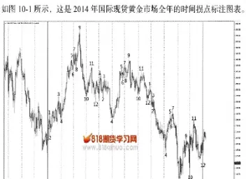 期货技术分析江恩理论实战(期货技术分析)_https://www.cqckcrrc.com_黄金期货_第1张