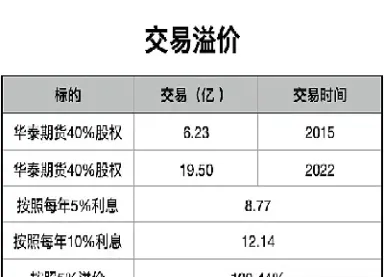 期货基本面估值公式汇总(期货基本面估值公式汇总图)_基金理财_第1张_期货投资网 期货基本面估值公式汇总(期货基本面估值公式汇总图)_https://www.cqckcrrc.com_基金理财_第1张