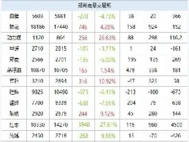 期货基差大幅收窄说明什么(期货基差是什么意思)_https://www.cqckcrrc.com_期货开户_第1张
