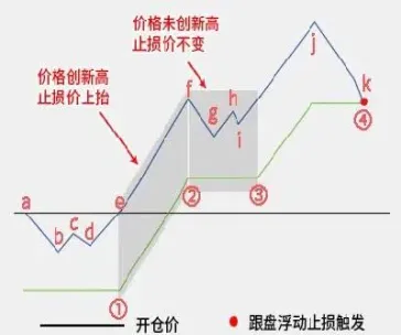 股指期货止损单隔夜可以吗(期货止损单隔夜有效吗)_期货交易所_第1张_期货投资网 股指期货止损单隔夜可以吗(期货止损单隔夜有效吗)_https://www.cqckcrrc.com_期货交易所_第1张